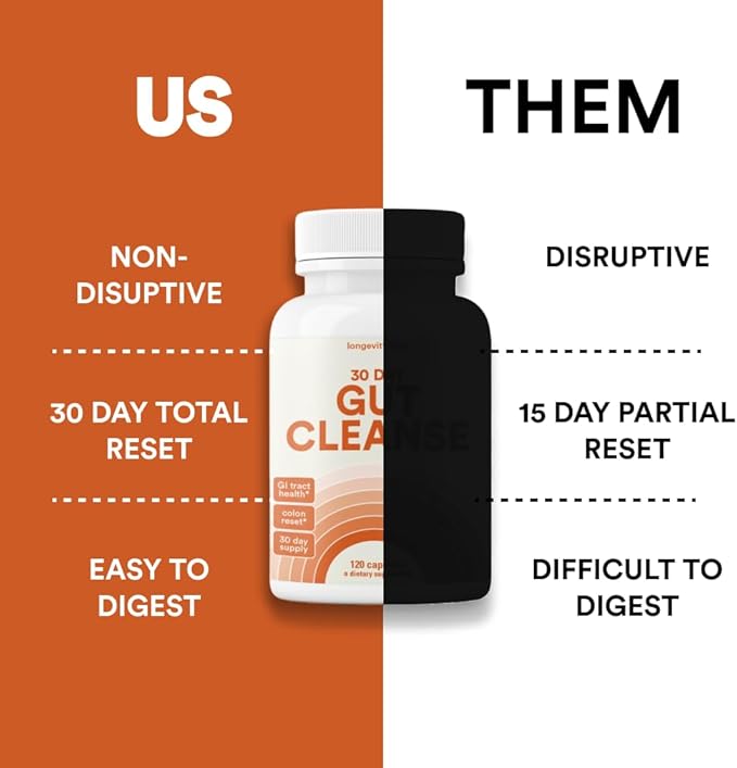 30 Day Gut Cleanse Detox | Advanced Fiber Colon Cleanse to Ease Bowel Movement w/Psyllium Husk & Flaxseed | Reset, Weight Flush & Gut Cleanse Detox
