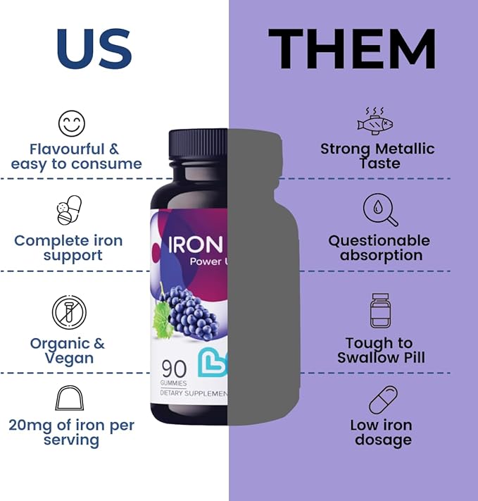 LIVS Iron Plus Gummy Vitamin | Iron with Vitamin C | Made in USA | Iron Gummies for Adults & Kids | All-Natural, Gluten-Free, Non-GMO & Vegan Iron Supplement Gummies | Grape Flavored, 180 Count