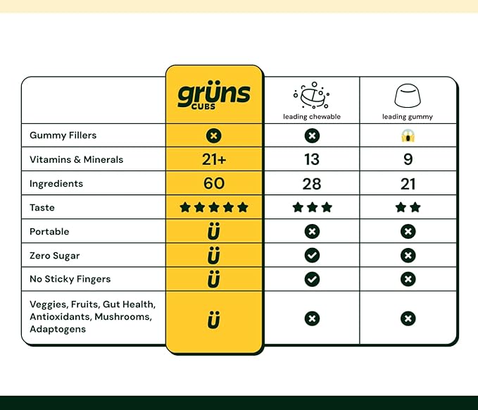 Gruns Kids Super Greens Gummies, Sugar-Free - Superfood Gummy Bears with Spirulina, Chlorella & Prebiotics for Digestive Health - Adaptogens Supplement with 20 Vitamins & Minerals - 1 Month Supply
