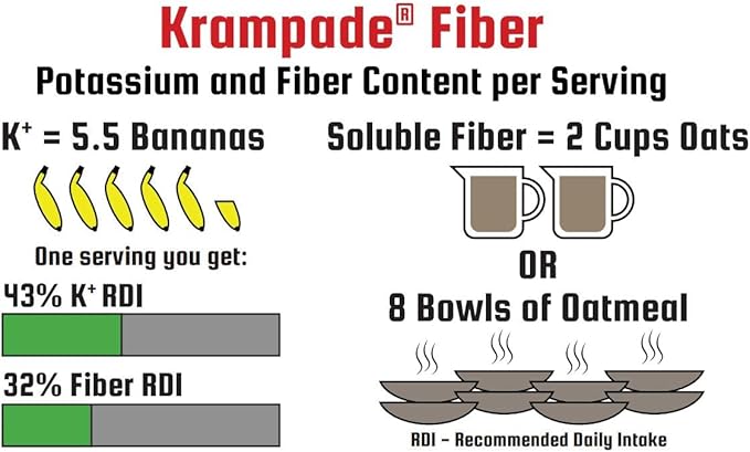 Fiber Supplement Electrolytes Powder - 9g Prebiotic Fiber + 2000mg Potassium Supplement + Magnesium | Cramp Relief | Hydration Packets| Digestive Health Support