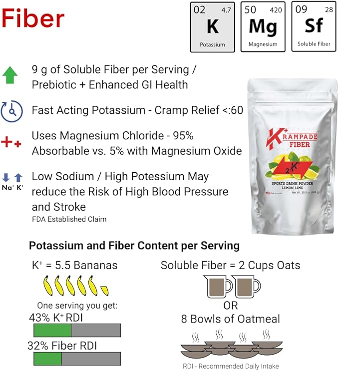 Fiber Supplement Electrolytes Powder - 9g Prebiotic Fiber + 2000mg Potassium Supplement + Magnesium | Cramp Relief | Hydration Packets| Digestive Health Support