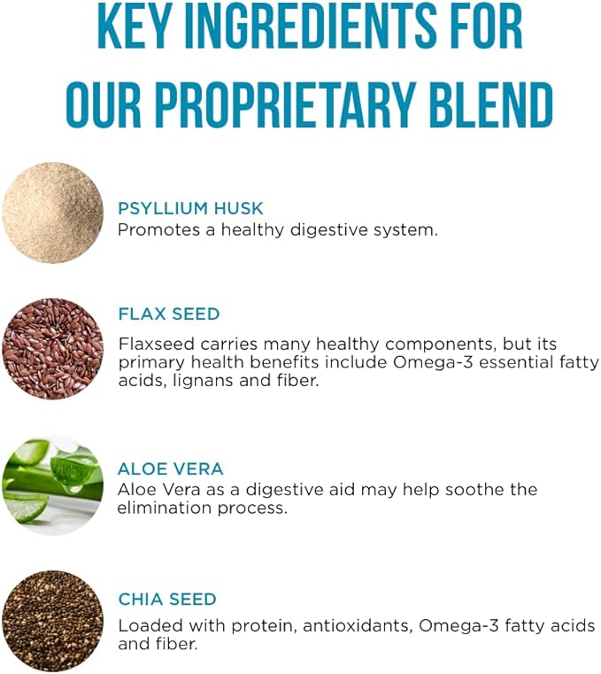 Pure for Men Original Cleanliness Stay Ready Fiber Supplement Powder | Helps Promote Digestive Regularity | Psyllium Husk, Aloe Vera, Chia Seeds, Flaxseeds | Proprietary Formula | 180 gm Vegan Blend