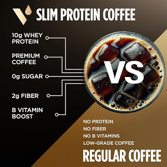 VitaCup Slim Protein Coffee Shake for Diet Support, Instant Coffee w/Whey Protein Powder, B Vitamins & Fiber, Dietitian Developed for Performance & Taste, Make as Iced Coffee or Shake, 2 Bags