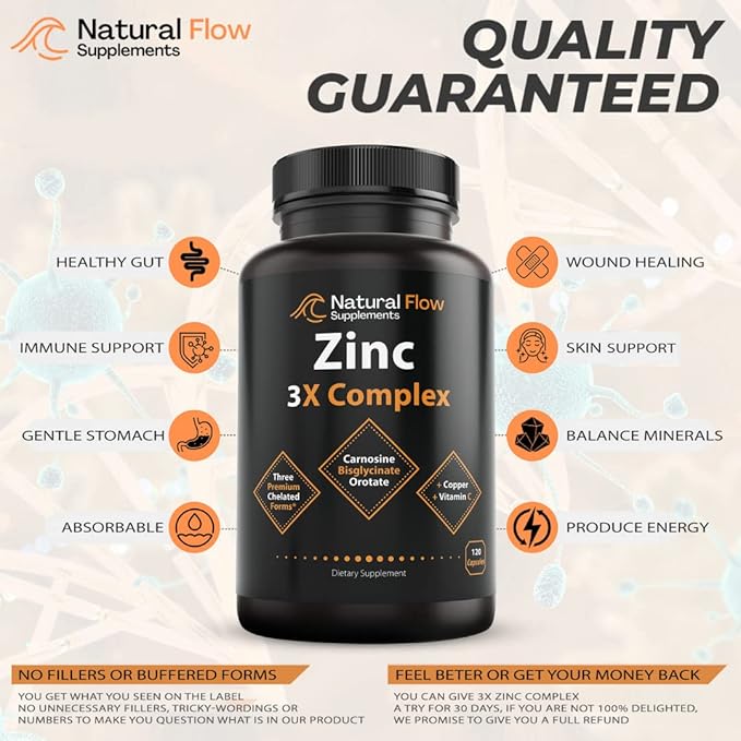 Zinc Supplement Complex with Copper and Vitamin C - Natural Flow 3X Zinc Carnosine, Bisglycinate Chelate, and Orotate, Chelated Zinc Copper, Easy on The Stomach, Skin and Immune Support, 120 Capsules