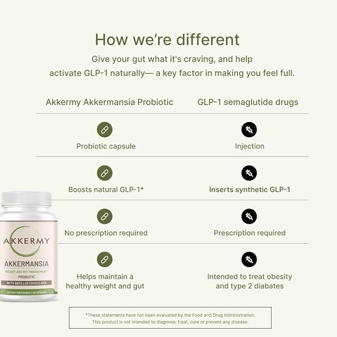 Akkermansia Muciniphila Probiotic for Weight & Gut Management - GLP-1 Boosting Supplement with Bacillus Coagulans, Vitamins B2, D3 & Chromium - SIBO Friendly, Vegan & Gluten Free - 180 Day Supply