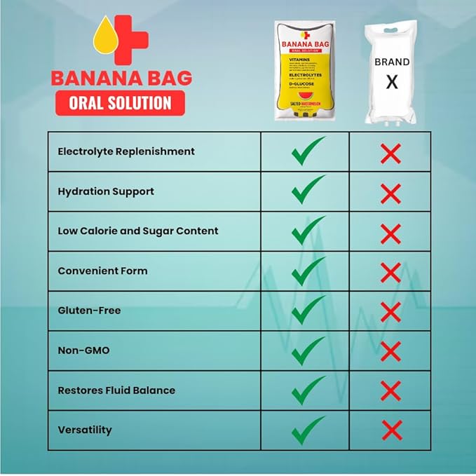 Banana Bag Oral Solution Recovery Packets - I.V. Alternative - Salted Watermelon 30pk: Pharmacist-Formulated for Fast Energy Boost, Rehydration & Wellness. Electrolytes + Vitamin C + Strong B-Complex