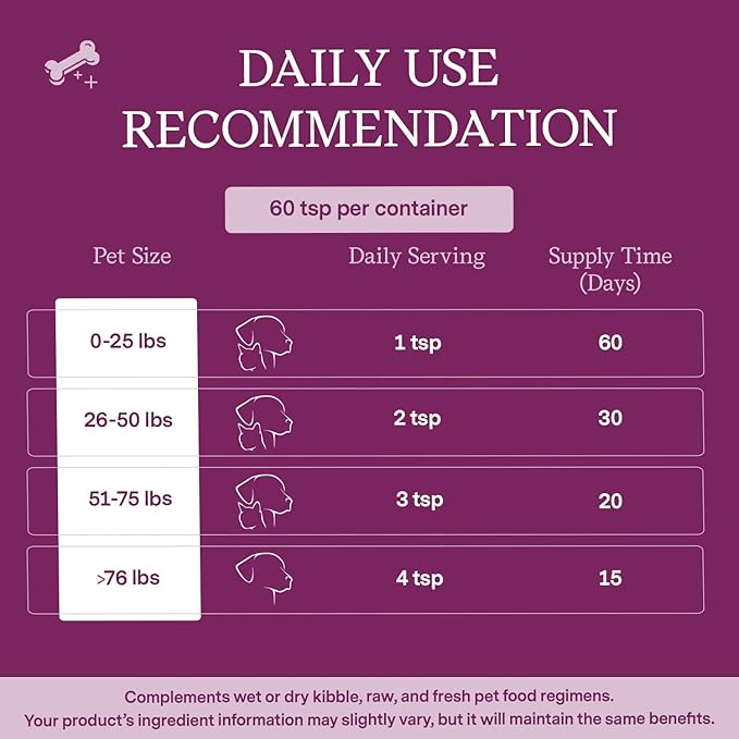 Fera Pet Organics Calming Goat Milk Cat & Dog – Vet Created - Pet Anxiety, Stress & Hyperactivity - Ashwagandha Supplement with GABA-60 Servings