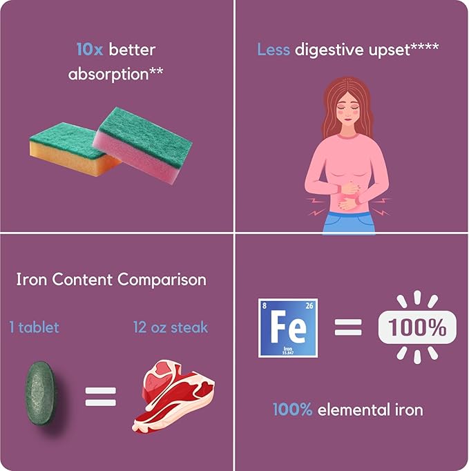 Proferrin Clear Heme Iron Supplement, 90 Capsules- Superior Absorption, Easy on The Gut, Natural, Made in The US