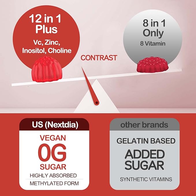 Vitamin B Complex Gummies, Vegan Vitamin B Gummies with 2000 mcg Methyl B12, Methyl Folate | Plus Choline + Inositol, Vitamin C + Zinc for Supports Energy, Mood, Immune, Healthy Hair, Skin - 60 Cts