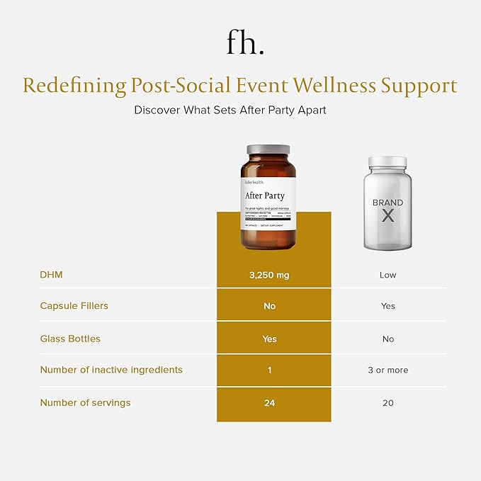 After Party DHM Dihydromyricetin Supplement | Supports Liver, Metabolism, Energy Levels, Post-Celebration Relief | Feel Refreshed, 650mg Per Pill | 3 Bottles, 72 Servings