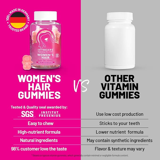Women’s Hair Vitamins Gummies 1 Month Supply | Biotin 15,000mcg & Multi-Vitamin Complex for Hair, Skin & Nails | Salon-Quality Vegan Hair Care | 100% Vitamin Boost - 60 Count