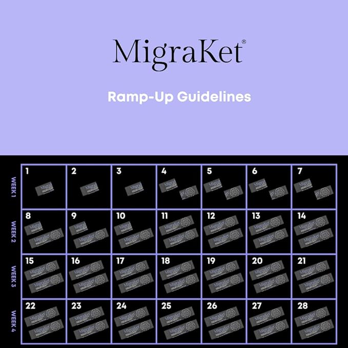 MigraKet Migraine Medical Food - Supports Brain Health and Energy Metabolism - Multivitamins Replacement - Drug-free, Gluten-Free, Dairy-Free, Vegan - Orange Flavored - 30 Sachets