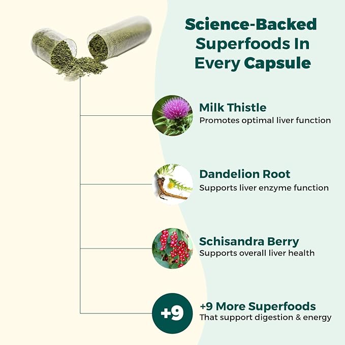 AlphaCleanse | Liver Health and Detox Blend Made with 12 Organic Superfoods. Milk Thistle, Dandelion Root, Burdock Root. Formulated for Detox Support, Liver, Digestive Health.
