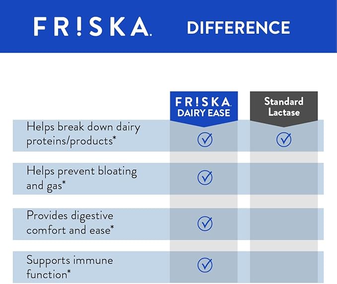 FRISKA Dairy Ease | Digestive Enzymes and Probiotics Supplement | Promotes Better Digestion | Natural Lactose Intolerance Relief & Support | 30 Capsules