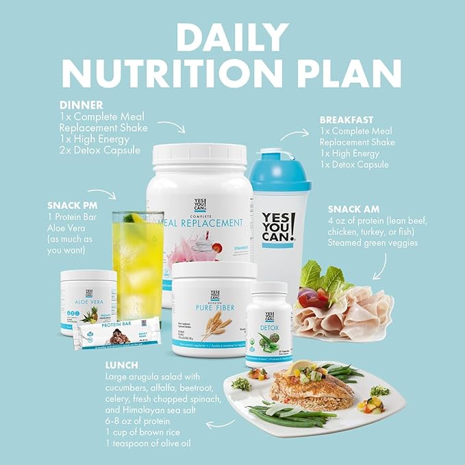 Yes You Can! Detox Plus Kit, Daily Cleanse Pure Fiber Meal Replacement, Drink Mix, Shake Booster and Supplement, Body Cleanse Kit for Women, Daily System Cleanse - Coffee, Aloe Vera Peach Lemonade