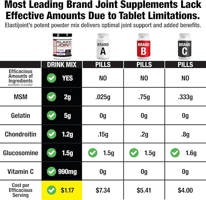 Labrada Nutrition Elastijoint, Grape - Glucosamine Joint Support Supplement Powder for Men & Women, Joint Pain Relief & Bone Health Supplement with MSM, Glucosamine Chondroitin MSM - Gluten-Free