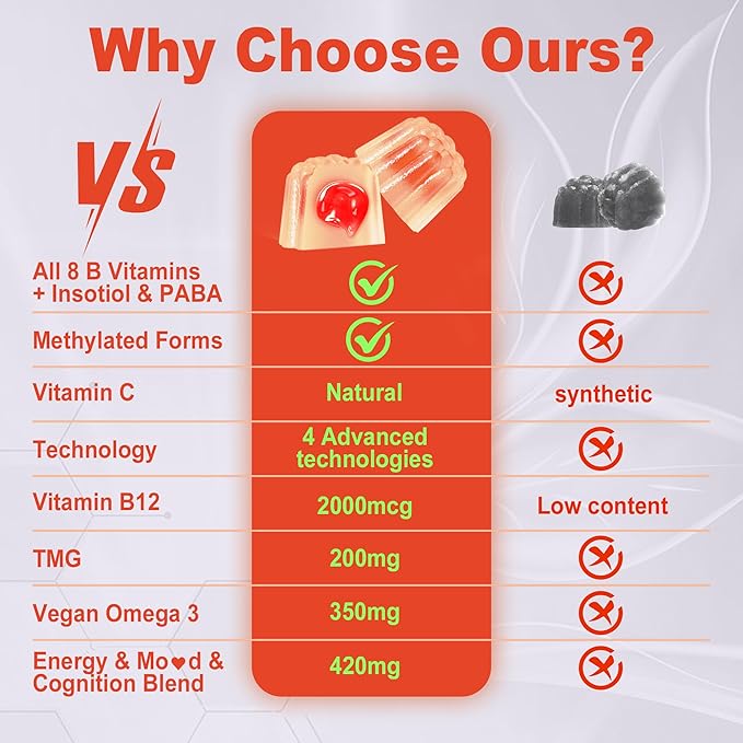 Vitamin B Complex Filled Gummies for Women & Men, Methylated B Complex w/Omega 3, Magnesium,CoQ10, Ashwagandha,Vitamin C, TMG -All B Vitamins- B1,B2,B3,B5,B6,B7,B9 Folate,B12,Inositol,PABA, Sugar Free