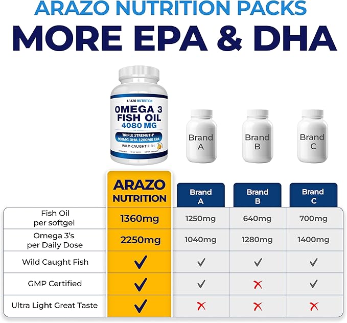 Arazo Nutrition Wild Caught Omega 3 Fish Oil – 120 Soft Gels – 4,080mg High EPA 1200mg DHA 900mg Lemon Flavor Burpless Softgels
