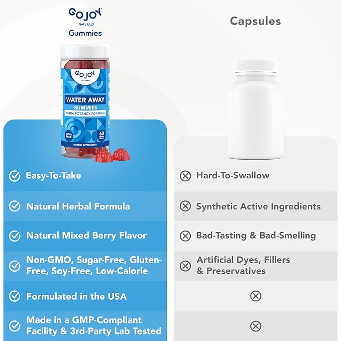 Water Away Gummies - Natural Diuretic for Water Retention for Women & Men