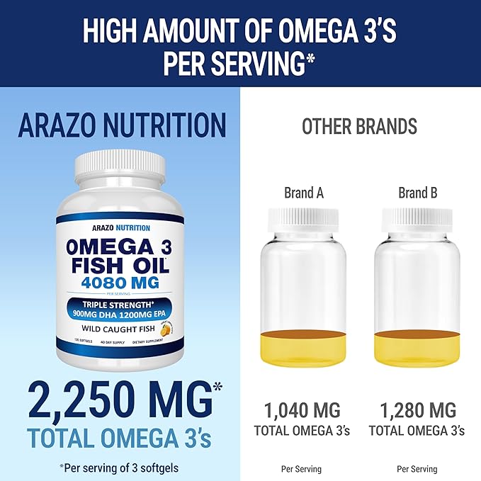 Arazo Nutrition Wild Caught Omega 3 Fish Oil – 120 Soft Gels – 4,080mg High EPA 1200mg DHA 900mg Lemon Flavor Burpless Softgels