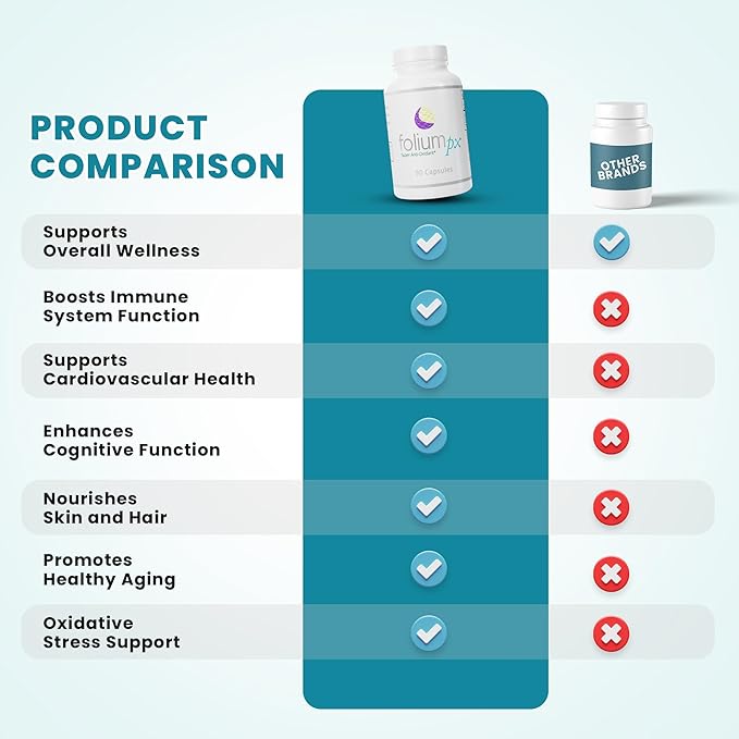 Folium pX Pure Pine Tree Parts/Grape Seed Extract: Nature's Powerhouse Support for Full Body Cleanse and Metal Detox