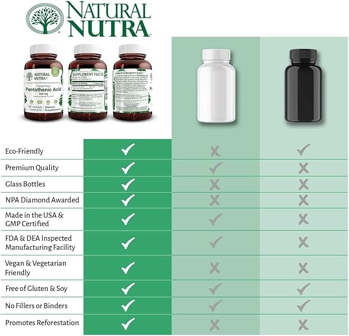 Natural Nutra Time Release Pantothenic Acid 500 mg, Vitamin B5 Supplement Helps Break Down Fat and Carbohydrates, Metabolism and Energy, Improve Muscle Health, 60 Vegetarian Tablets (3 Pack)