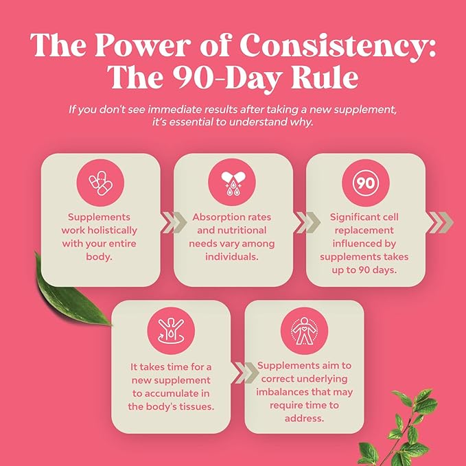 Myo-Inositol & D-Chiro Inositol Capsules - Choline Inositol Supplement for Cycle and Fertility Support - Womens Hormone Balance Supplement with Myo & D-Chiro Inositol Plus Choline Bitartrate