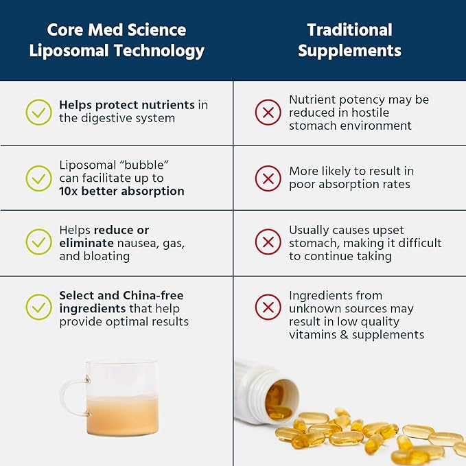 Core Med Science Liposomal Vitamin C 1000mg Liquid - Original Formula, 5 Fl Oz - Natural Liposomal Vitamin C Supplement Non-GMO - Immune System Booster for Adults - Supports Collagen Formation