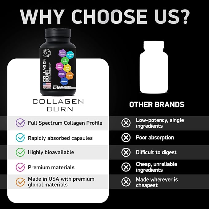 Thermogenic Multi Collagen Burn Capsules - Advanced Collagen Complex Type I, II, III, V, X Collagen for Cellulite Defense - Hydrolyzed Collagen Peptides Plus Hyaluronic Acid - 90 Collagenic Burn Caps