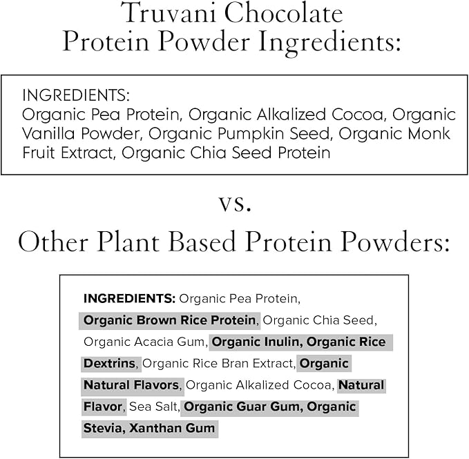 Truvani Vegan Pea Protein Powder | Chocolate | 20g Organic Plant Based Protein | 20 Servings | Keto | Gluten & Dairy Free | Low Carb | No Added Sugar
