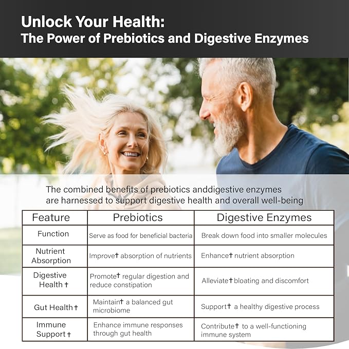 Probiotics with Prebiotics for Men and Women - 35 Strains Organic Probiotic 100 Billion CFU for Gut & Digestive Health, Vegan Acidophilus Probiotic Supplement, Non-GMO Raw Probiotic 120 Capsules