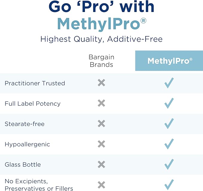 MethylPro 15mg L-Methylfolate - Professional Strength Active Methylfolate, 5-MTHF Supplement for Mood Support & Brain Health - Non-GMO + Gluten-Free with No Fillers (30 Capsules)