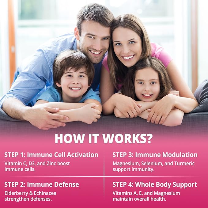 10 in 1 Daily Multivitamin Gummies Immune Boosters for Adults, w/Magnesium, Vitamin D3 5000IU, Elderberry, Echinacea, Vitamin C, Zinc & Selenium, Energy, Respiratory & Cellular Health Support, 120Cts