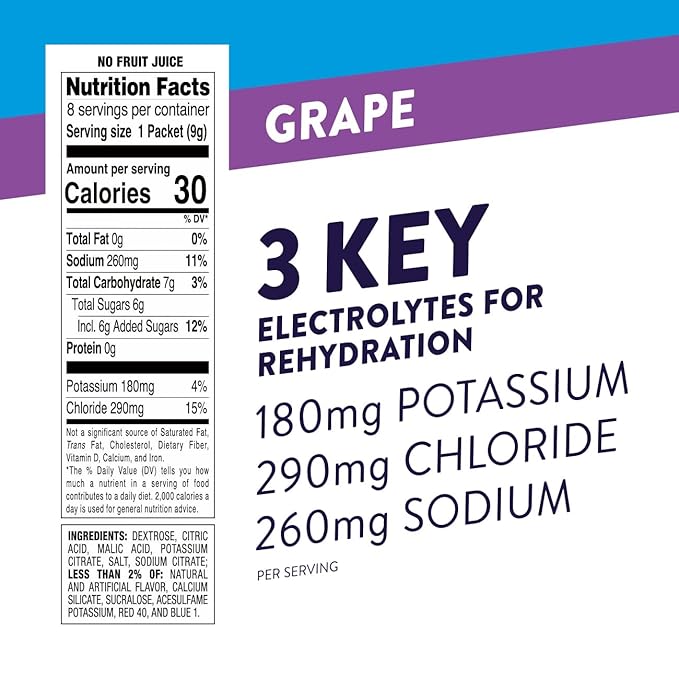 Pedialyte Fast Hydration Electrolyte Powder Packets, Grape, Hydration Drink, 8 Single-Serving Powder Packets