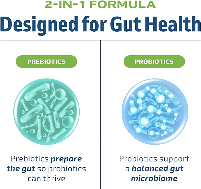 Probiotic & Prebiotic Capsules | Pre and Probiotics for Synbiotic Gut Health & Bloating Relief for Women & Men | Enzyme with Probiotics for Digestive Health | 20 Billion CFU | Vegetarian | 60 Ct.