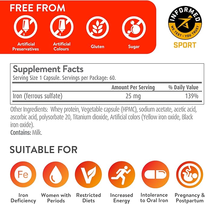 Active Iron High Potency Iron Supplement, Non-Constipating Gentle Iron Pills for Women & Men, 2X Better Absorption, Clinically Proven to Increase Iron & Energy Levels, 25mg (120 Capsules), Twin Pack