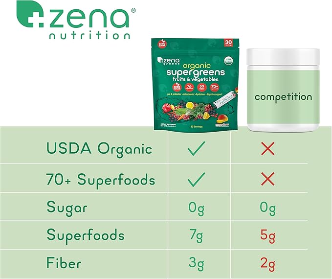 Zena Organic Super Greens Powder, 70+ Superfoods Drink Mix, 0 Sugar, 3G Fiber, Fruits, Veggies, Spirulina, Chlorella, Antioxidants, Pre & Probiotics, Digestive Enzymes, Mango Flavor, 30 Packets
