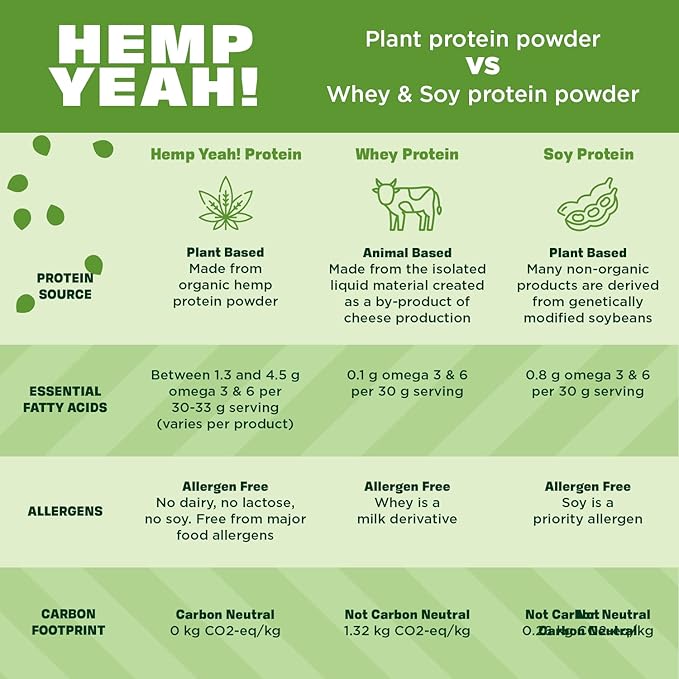 Manitoba Harvest Hemp Yeah! Organic Max Fiber Protein Powder, Omegas 3&6 per Serving, Chocolate, 16 Ounce, Packaging May Vary