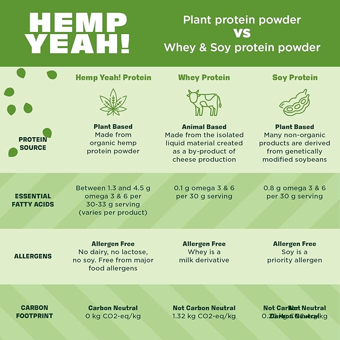 Manitoba Harvest Hemp Yeah! Organic Max Fiber Protein Powder, Omegas 3&6 per Serving, Chocolate, 16 Ounce, Packaging May Vary