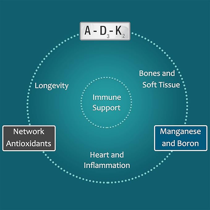 ADK Vitamin Supplement with Network Antioxidants - A, D3, K2 (MK-7 Non-Soy) and E with CoQ10 and Alpha Lipoic Acid - For Vision, Strong Bones and Teeth, and Immune Support - D3 5000 iu Complex