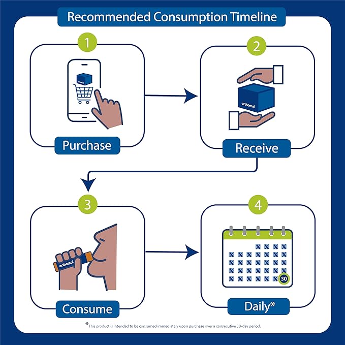 Orthomol Immun Tablet and Capsule, Immune Support Supplement, 30-Day Supply, Vitamins A, B, C, D, E, Zinc, Iodine