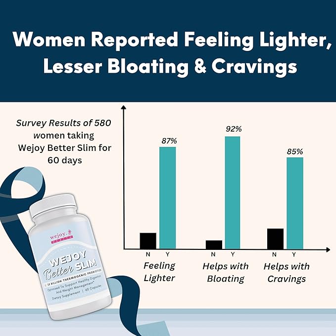 Better Slim - Thermogenic Probiotics for Women, Bloating Relief, Appetite Suppressant for Weight Loss, Detox Cleanse Probiotics for Digestive Health, Lactobacillus Acidophilus Probiotic