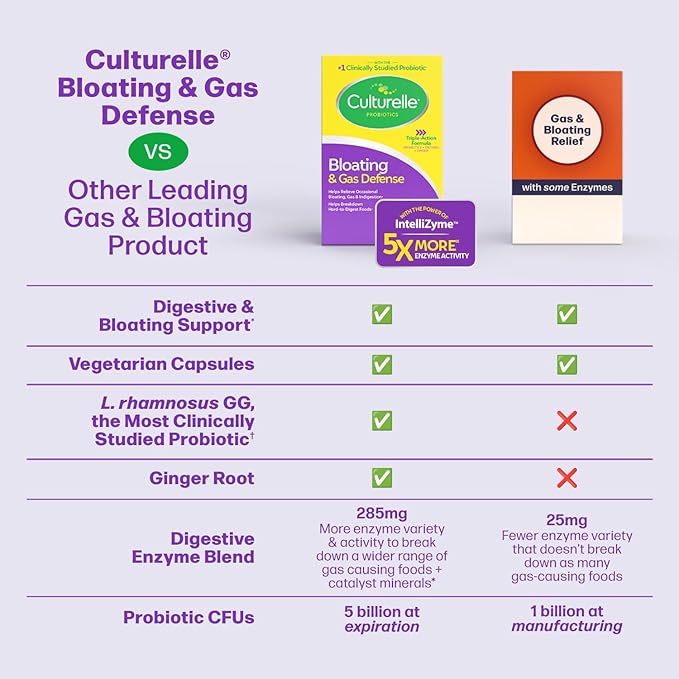 Culturelle Bloating & Gas Defense, Digestive Enzymes & Probiotics for Digestive Health, 30 Capsules, Supports Occasional Indigestion & Discomfort (Pack of 2)