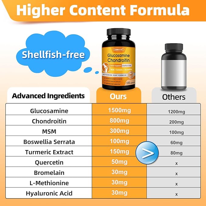 ZEBORA Glucosamine Chondroitin Joint Support Supplement, with MSM Turmeric Boswellia, Glucosamine Sulfate, Glucosamine Chondroitin MSM, for Joint Health & Relief Nutritional Supplements, 120 Capsules