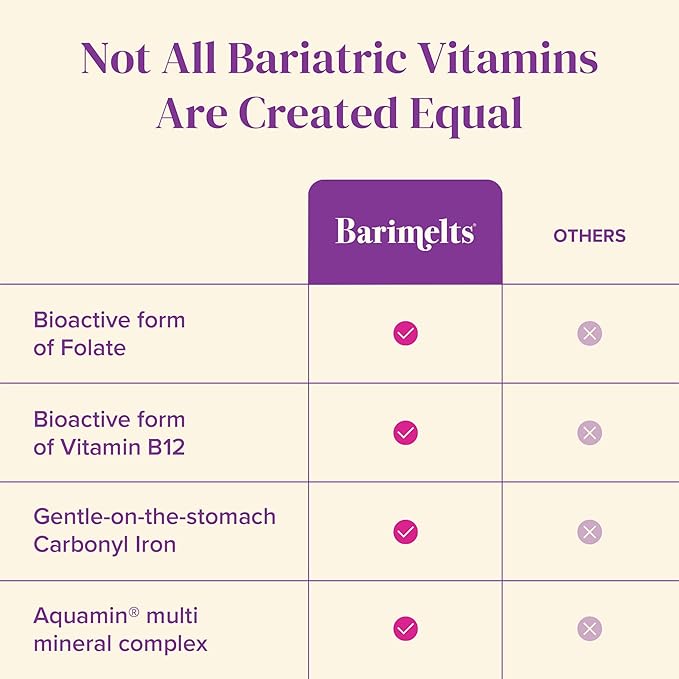 BariMelts Once Daily Bariatric Multivitamin with Iron - 60 Easy-Swallow Caplets (2-Month Supply) - Multivitamin for Women, Multimineral Complex, Supports Nutrition After Bariatric Surgery