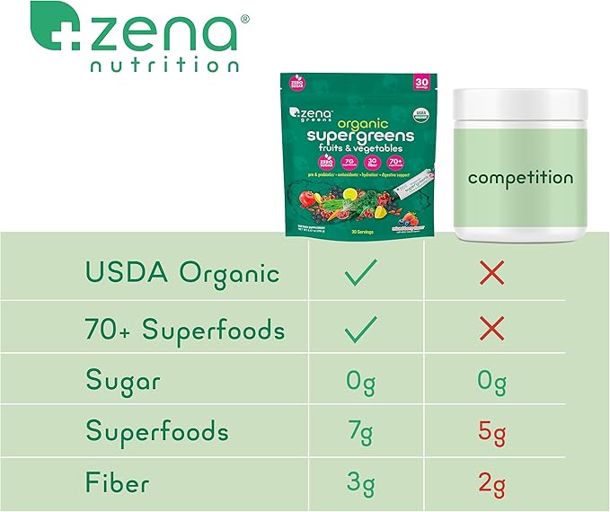 Zena Organic Super Greens Powder, 70+ Superfoods Drink Mix, 0 Sugar, 3G Fiber, Fruits, Veggies, Spirulina, Chlorella, Antioxidants, Pre & Probiotics, Digestive Enzymes, Mixed Berry Flavor, 30 Packets