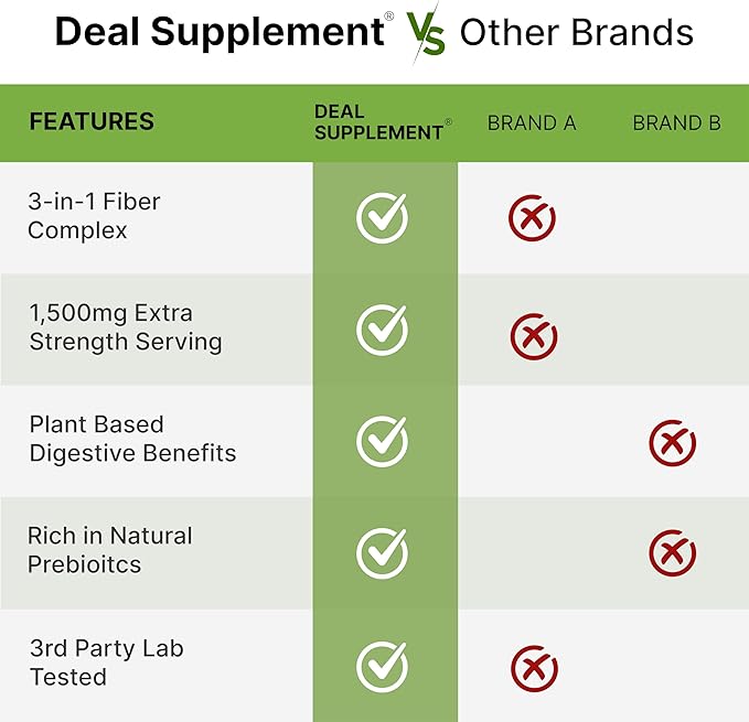 Psyllium Husk 1500mg Per Serving, 300 Capsules – 3 in 1 Fiber Supplement with Inulin & Acacia Complex – Natural Soluble Fiber, Supports Digestive Health – Plant Based, Non-GMO