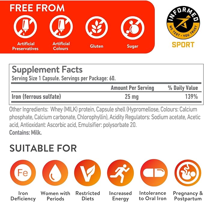 Active Iron High Potency Iron Supplement, 2X Better Absorption & Non-Constipating, Helps Support Energy, Iron Pills for Women & Men, 25mg (60 Capsules)