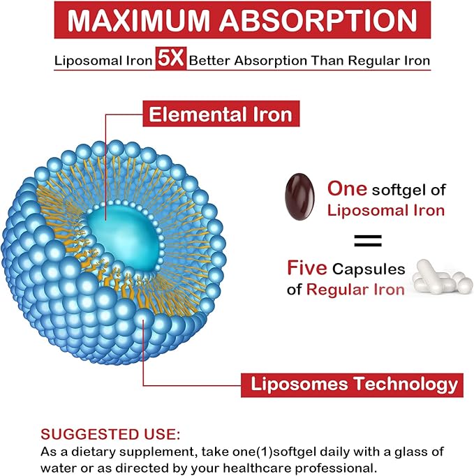 Liposomal Fe Iron Supplement for Women,65 mg Iron Supplements with Folic Acid & Vitamin B12 for Men,Red Blood Cell Production,Energy Support for Adults Iron Deficiency 60 Softgels(1 Bottle)