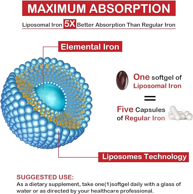 Liposomal Fe Iron Supplement for Women,65 mg Iron Supplement with Folic Acid & Vitamin B12 for Men,Red Blood Cell Production & Energy Support for Adults Iron Deficiency 60 Softgels(6 Bottle)